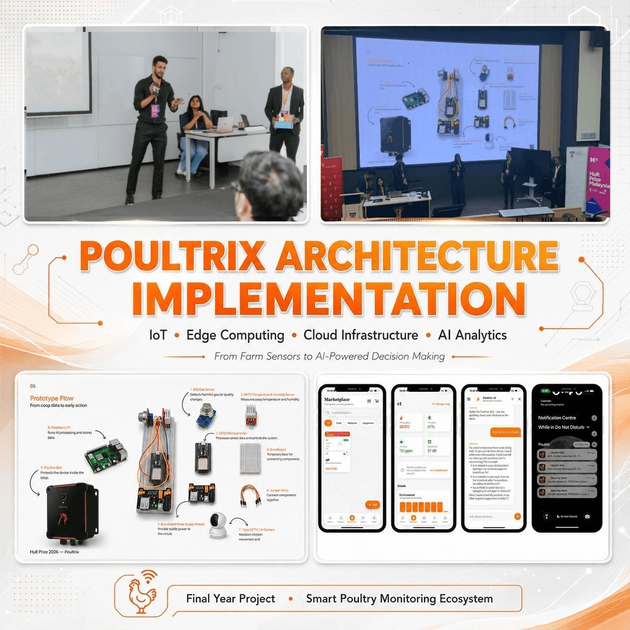How did we build a smart poultry farming ecosystem in just one year as our Final Year Project?